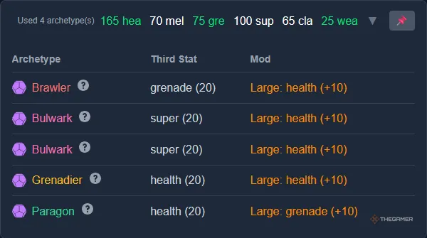 Biểu đồ chỉ số Destiny 2 PvP được khuyến nghị để thống trị đấu trường