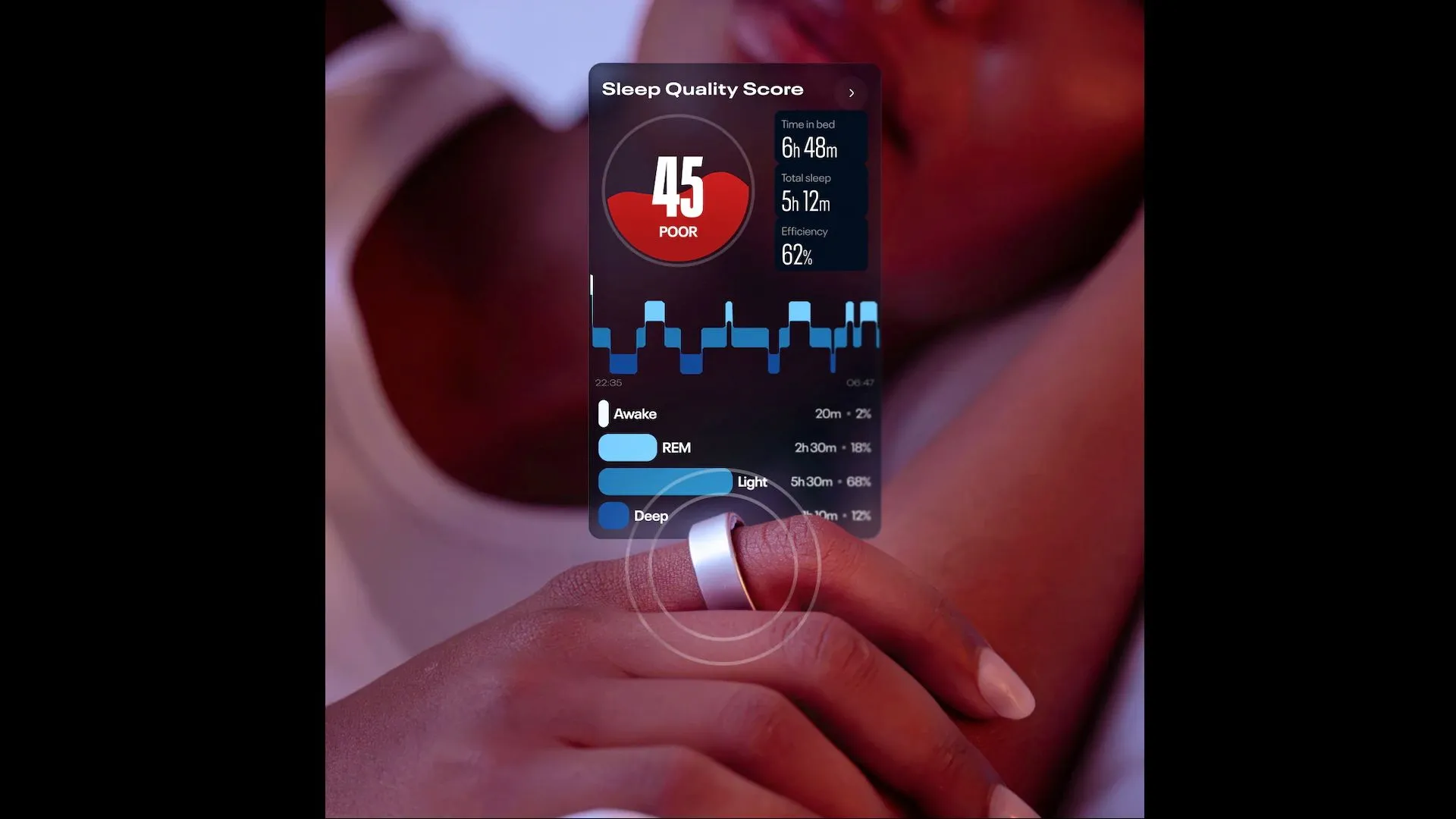 Ảnh quảng bá Reebok Smart Ring cho thấy chức năng theo dõi giấc ngủ và phục hồi