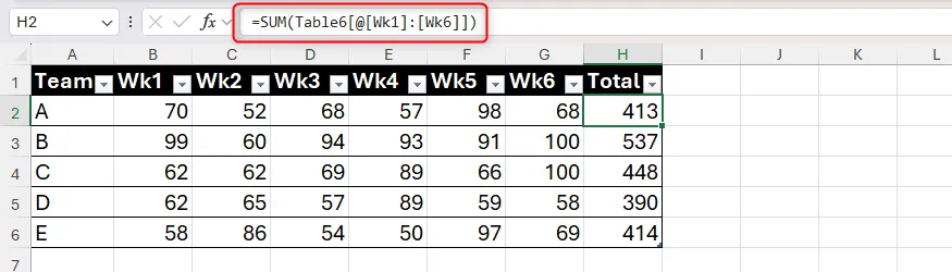 Công thức Excel chứa tham chiếu có cấu trúc tới nhiều cột.