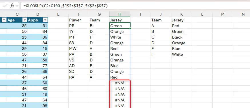 Hàm XLOOKUP trả NA khi không có giá trị lookup.